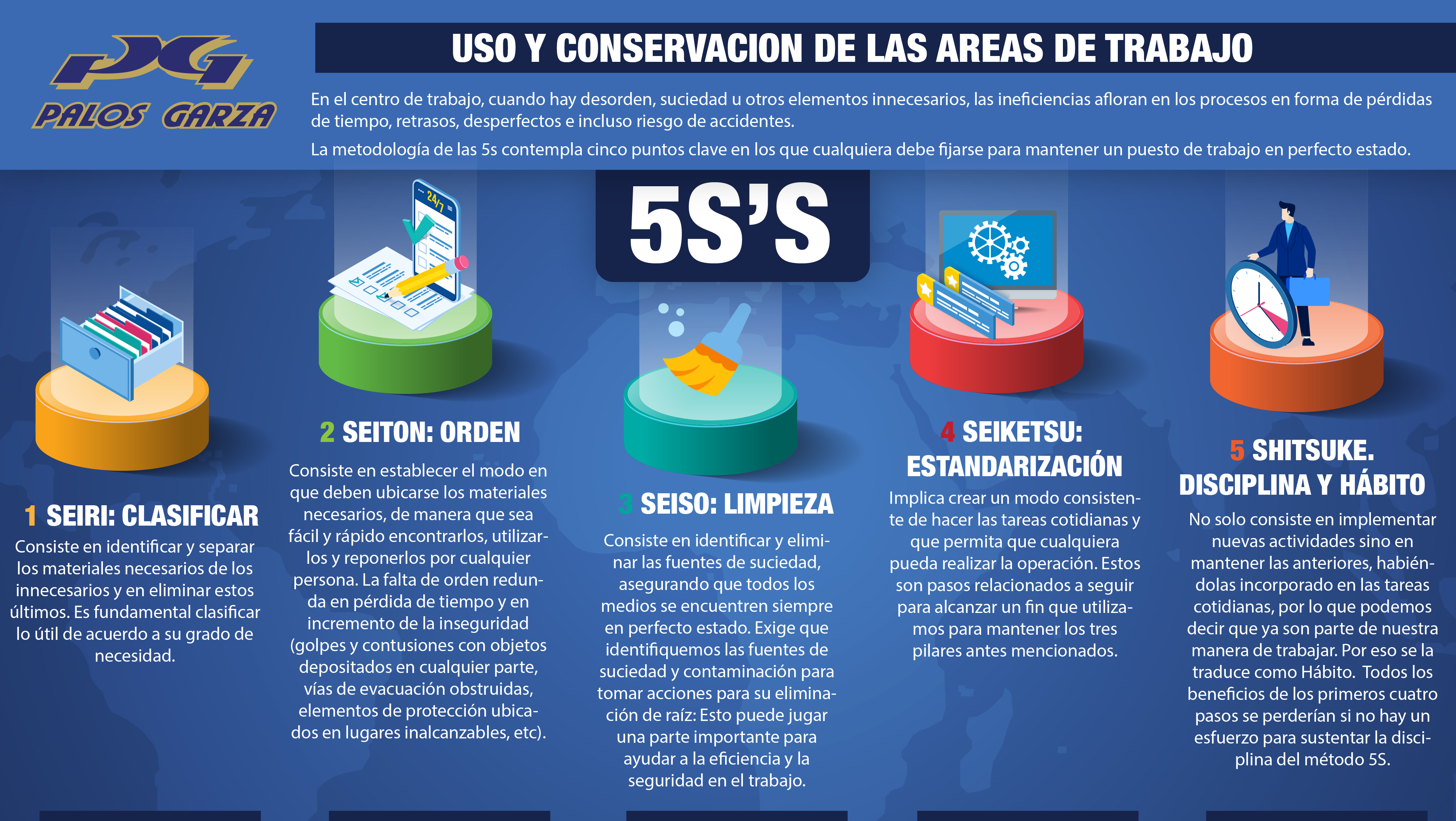 Metodologia 5 s's