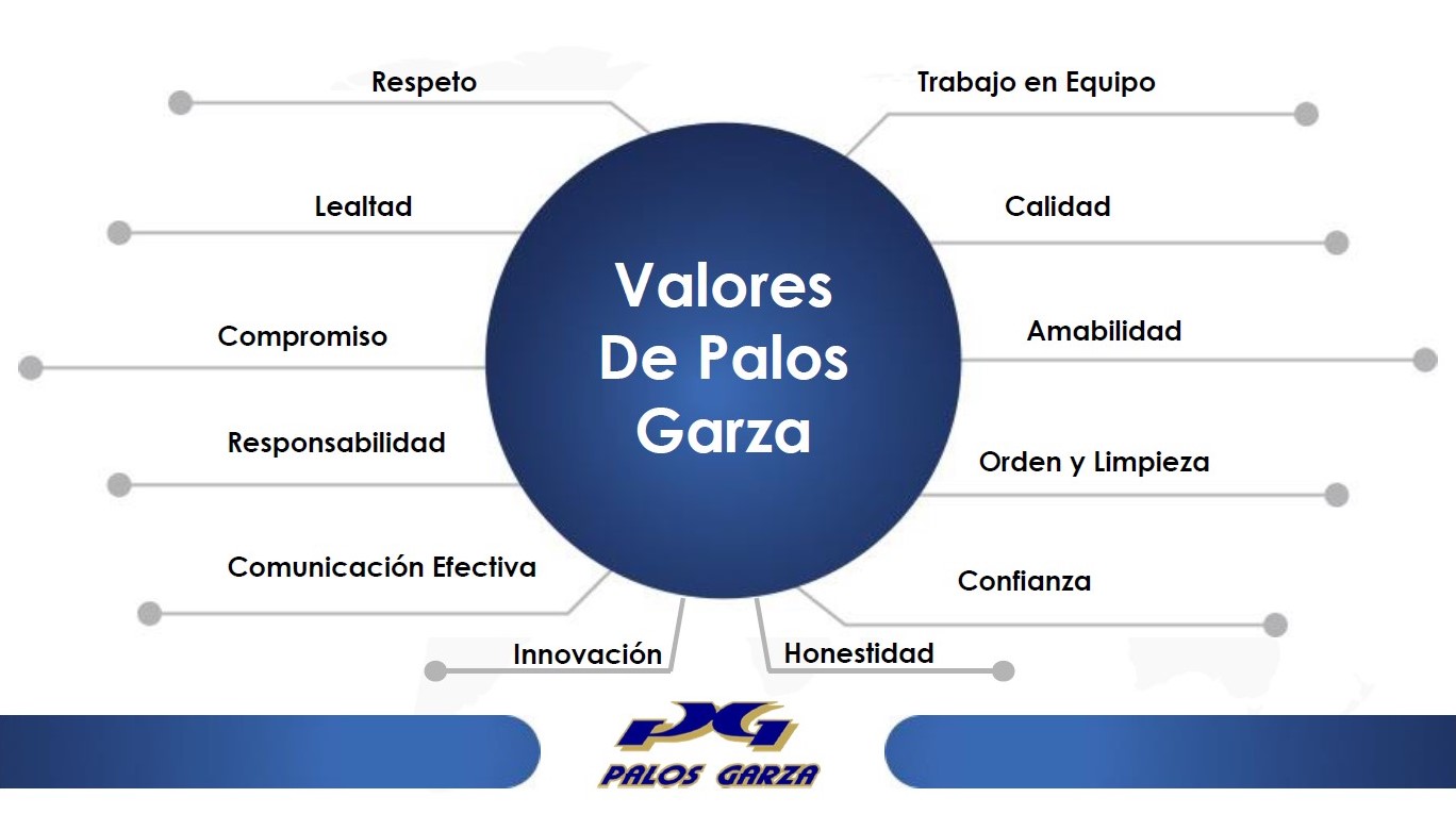 Valores PG